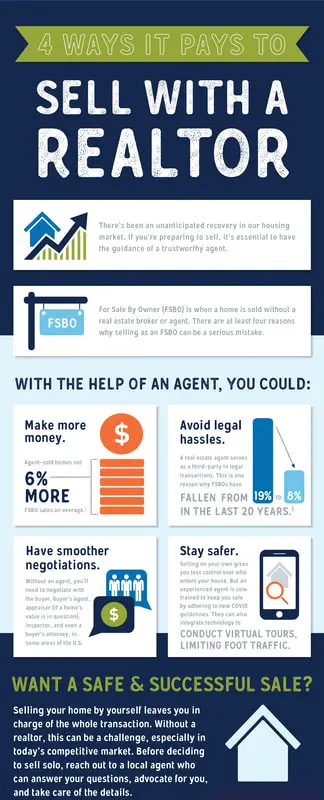 Infographic: 4 ways it pays to sell with a REALTOR® — make more money, avoid legal hassles, have smoother negotiations, and stay safer.
